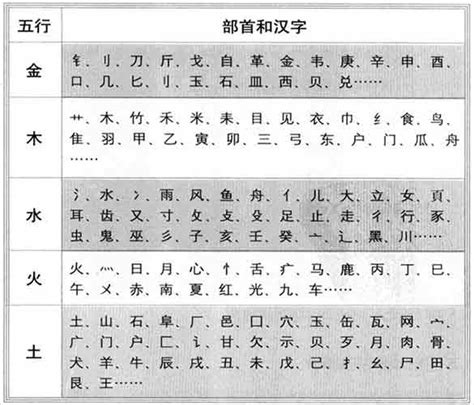 五行名字|姓名学: 汉字的五行属性如何确定？